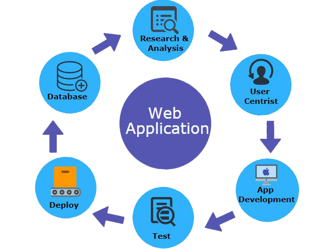 vinsys-service-web-application