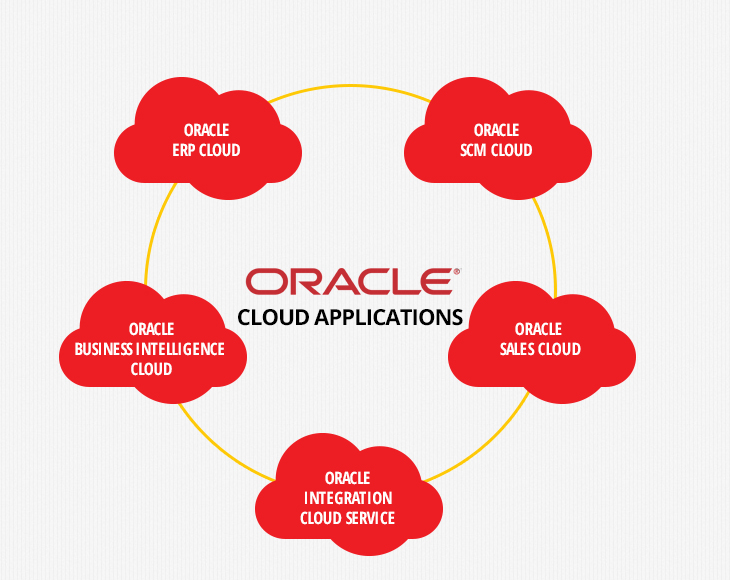 vinsys-oracle-cloud-fusion-application