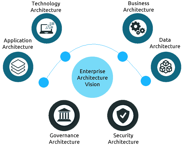 vinsys-service-enterprise-architecture