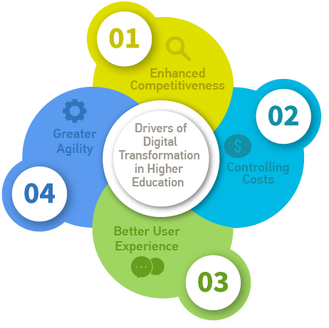 vinsys_service_Digital_Transformation