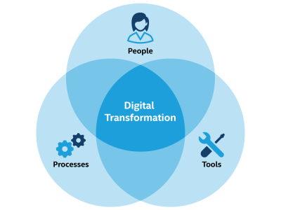 vinsys_service_Digital_Transformation