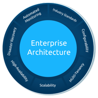 vinsys-service-enterprise-architecture