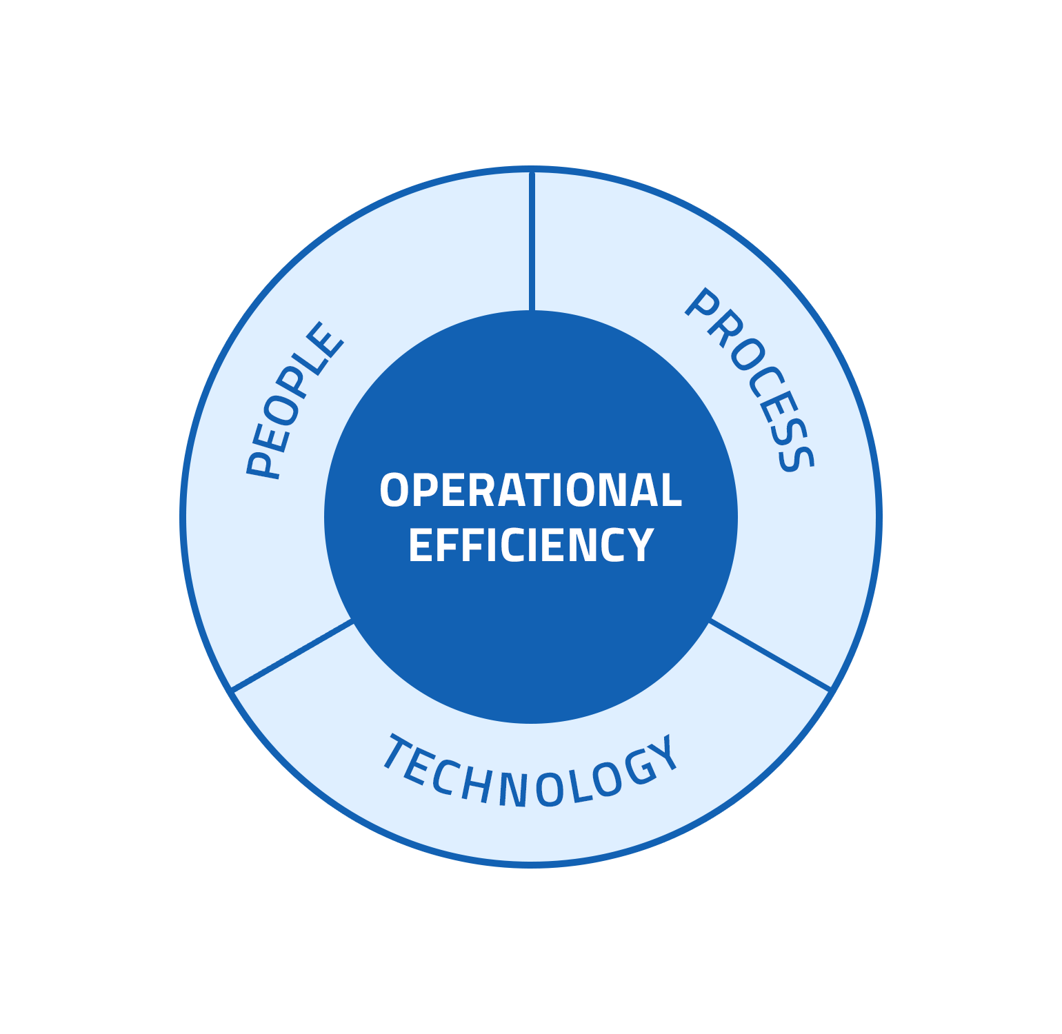 vinsys-service-operational-efficiency