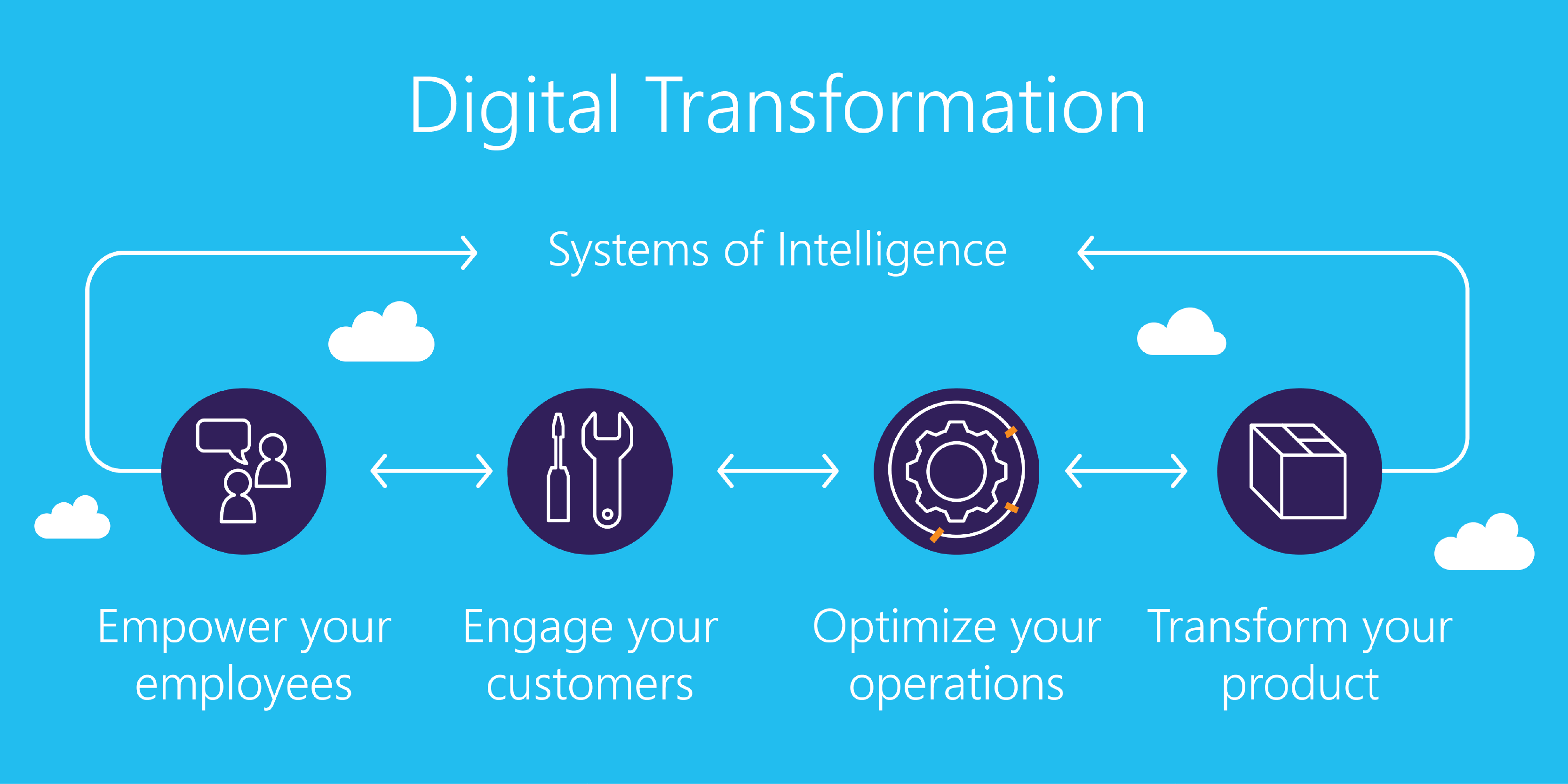 vinsys_service_Digital_Transformation