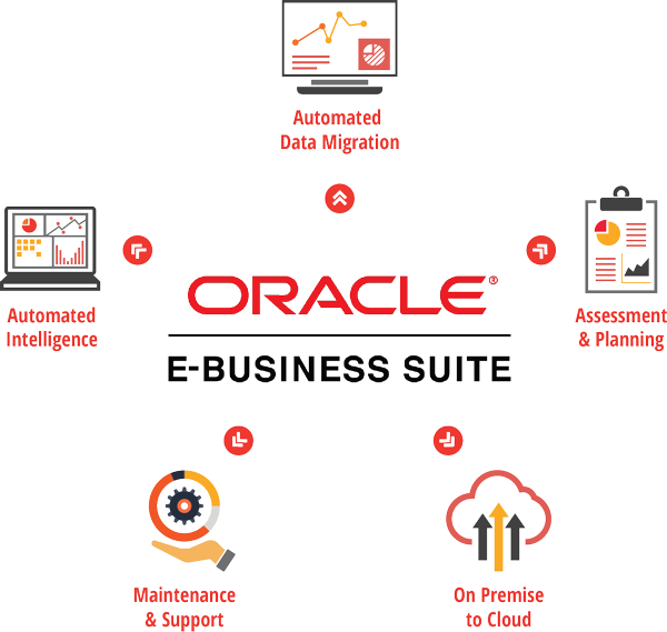vinsys-Oracle-E-Business-Suite